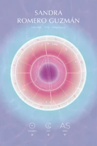 Carta astral personalizada