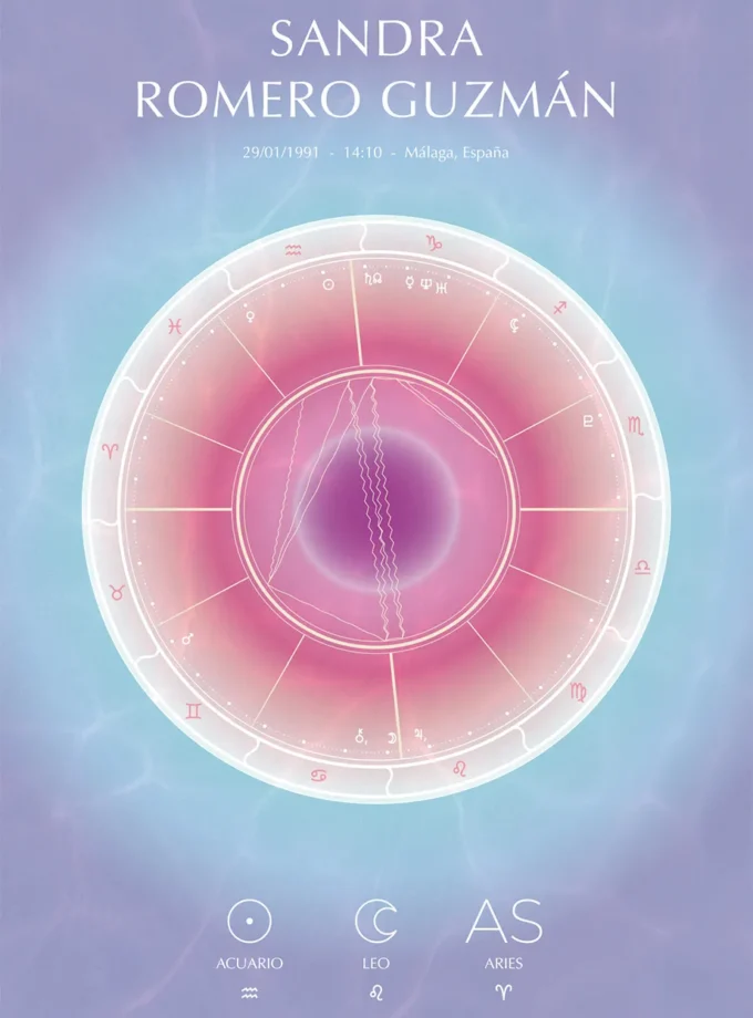 Carta astral personalizada